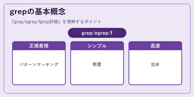 grepの基本概念