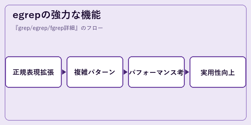 egrepの強力な機能