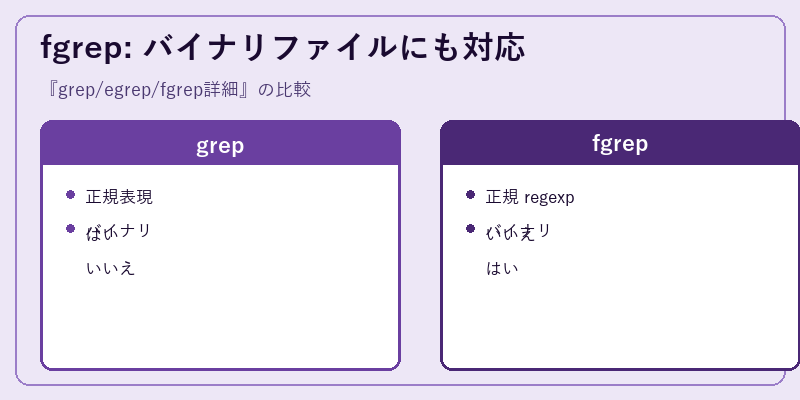 fgrep: バイナリファイルにも対応