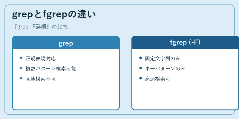 grepとfgrepの違い