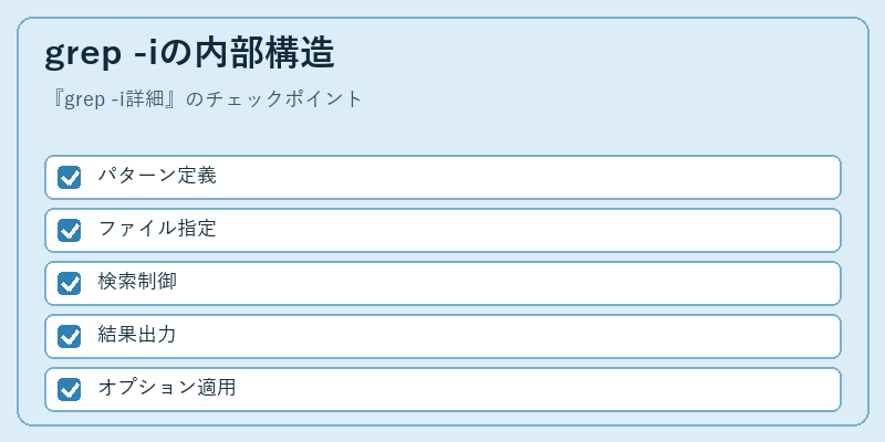 grep -iの内部構造