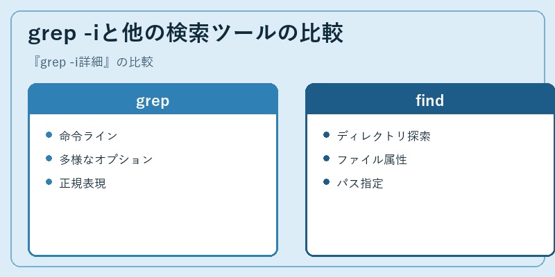 grep -iと他の検索ツールの比較