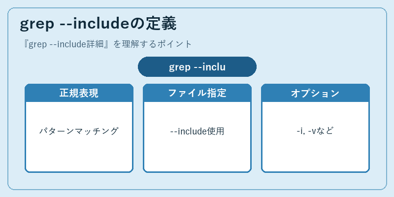 grep --includeの定義