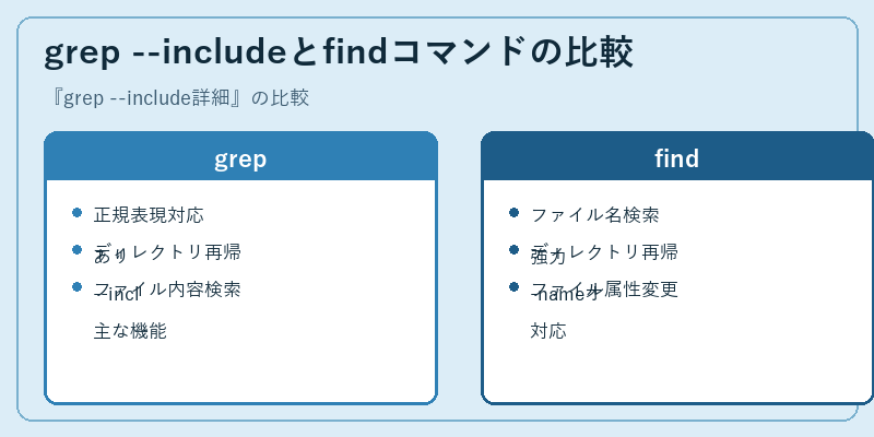 grep --includeとfindコマンドの比較