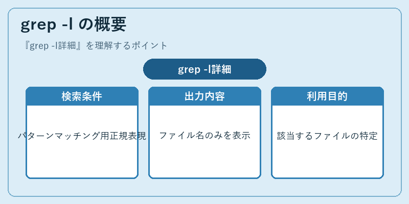 grep -l の概要