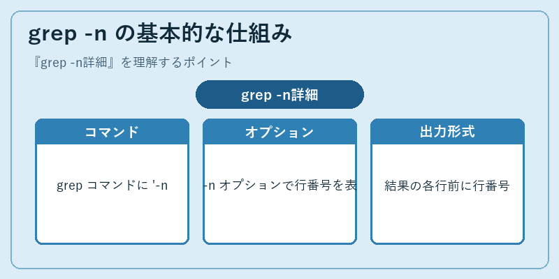grep -n の基本的な仕組み