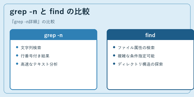 grep -n と find の比較