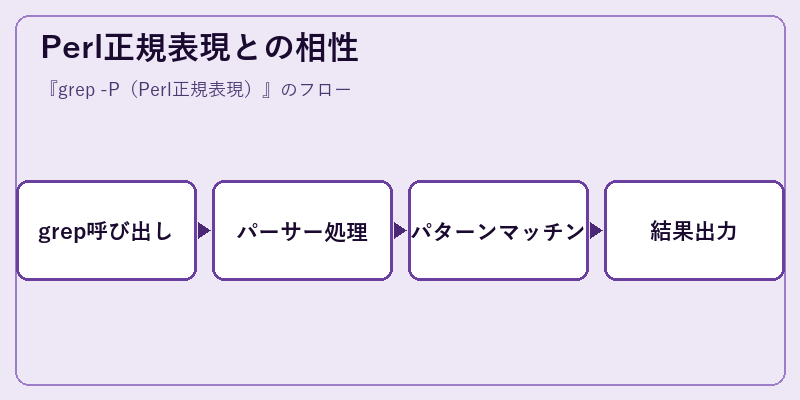 Perl正規表現との相性