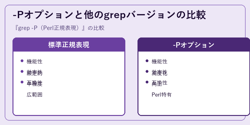 -Pオプションと他のgrepバージョンの比較