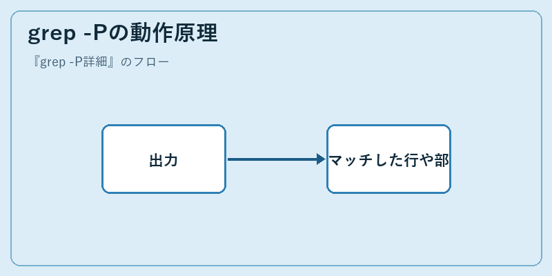 grep -Pの動作原理