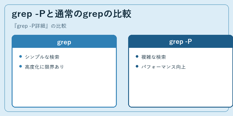 grep -Pと通常のgrepの比較