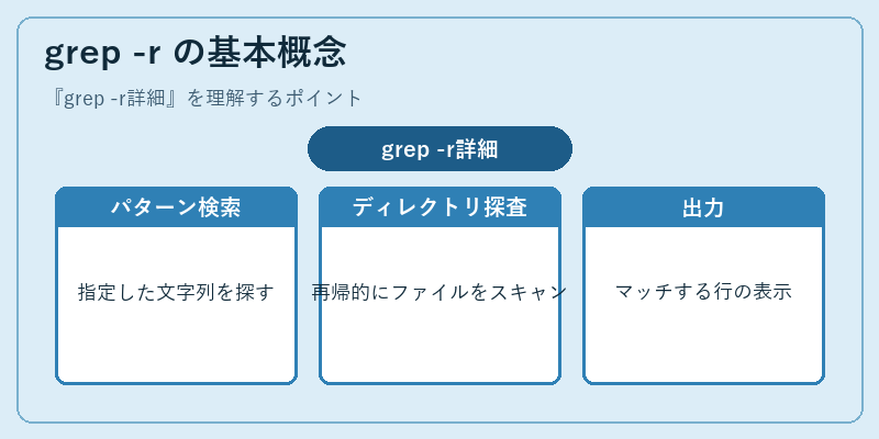grep -r の基本概念