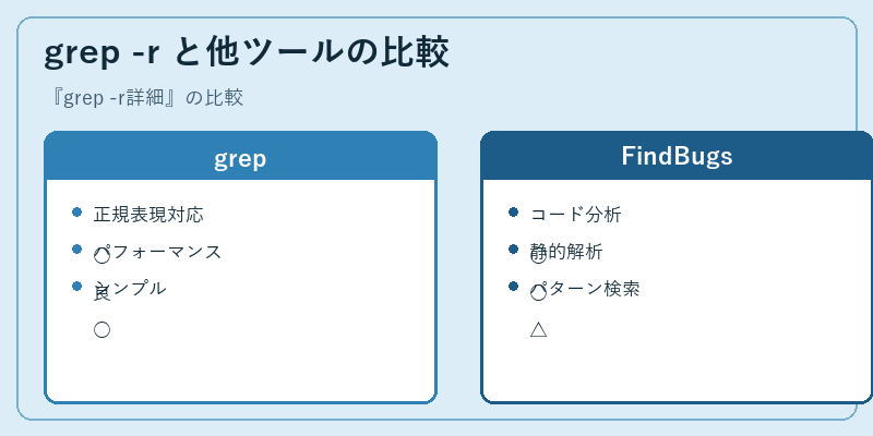 grep -r と他ツールの比較