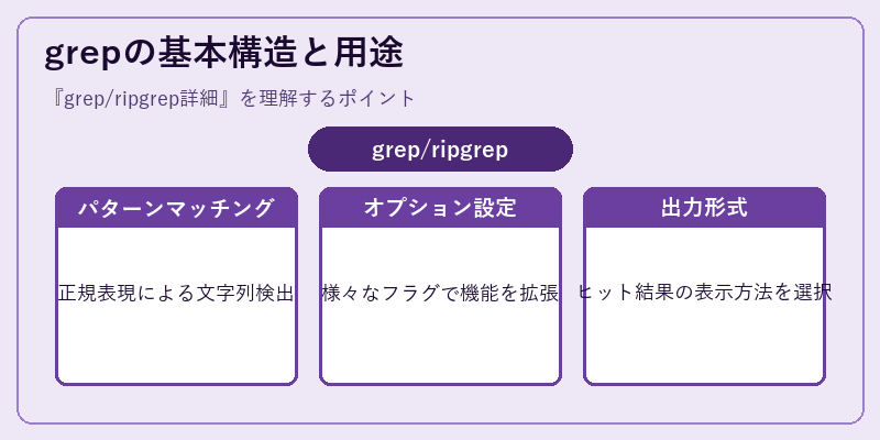grepの基本構造と用途