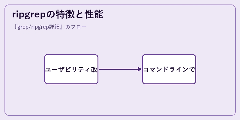 ripgrepの特徴と性能