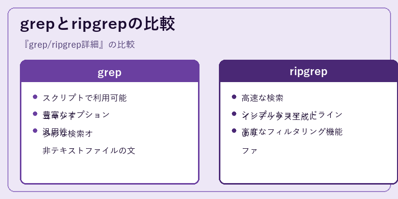 grepとripgrepの比較
