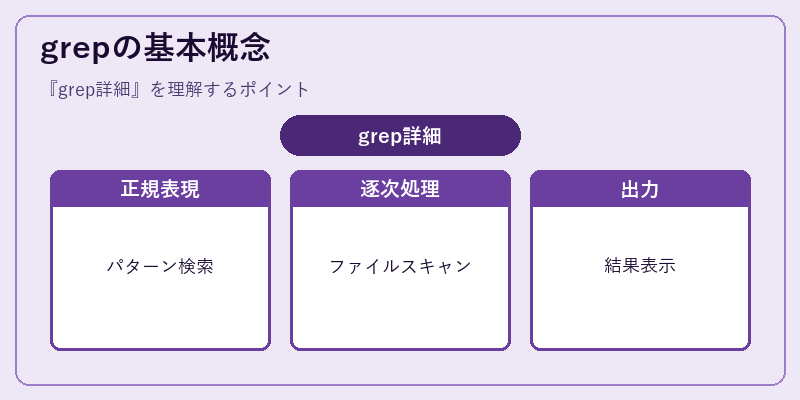 grepの基本概念