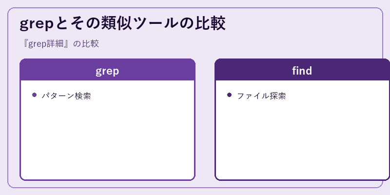 grepとその類似ツールの比較