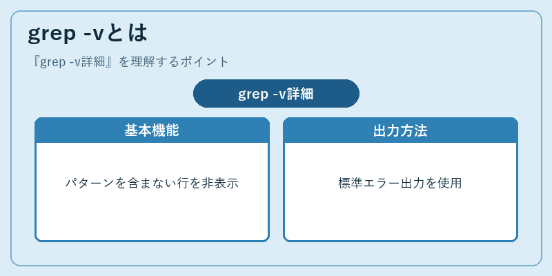 grep -vとは