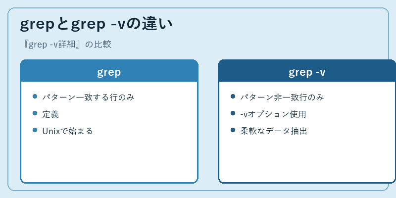grepとgrep -vの違い
