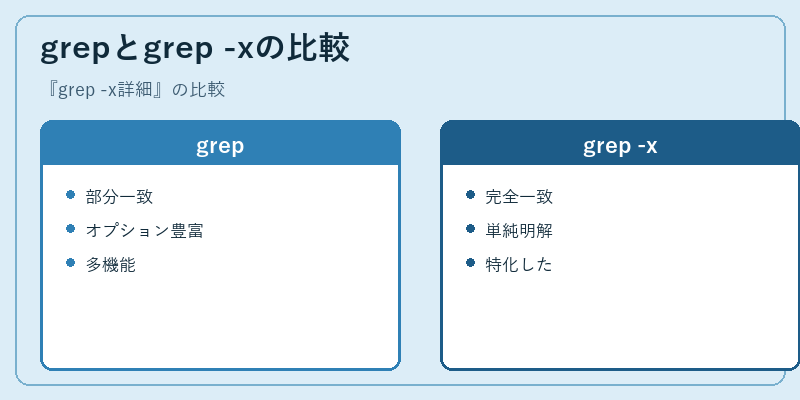 grepとgrep -xの比較