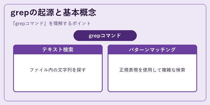 grepの起源と基本概念