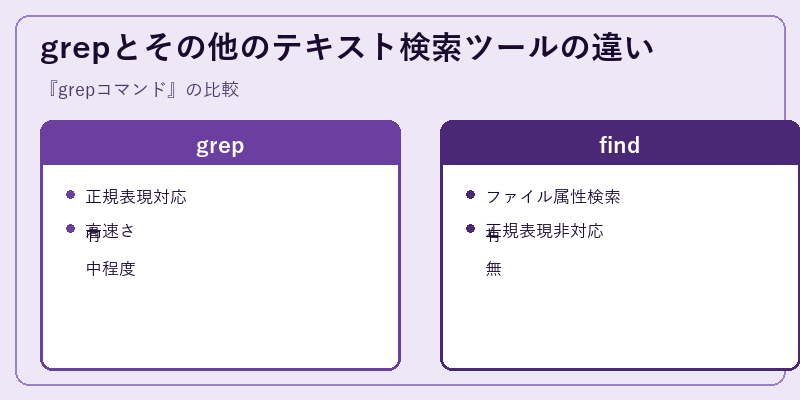 grepとその他のテキスト検索ツールの違い