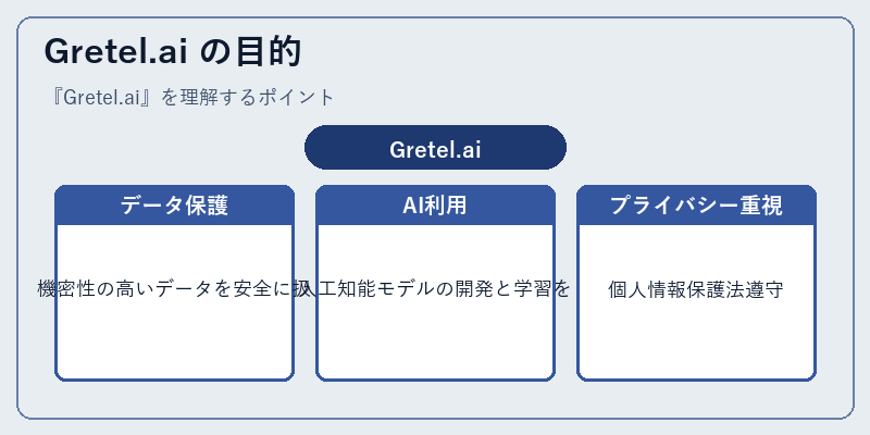 Gretel.ai の目的