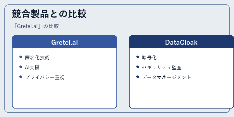 競合製品との比較