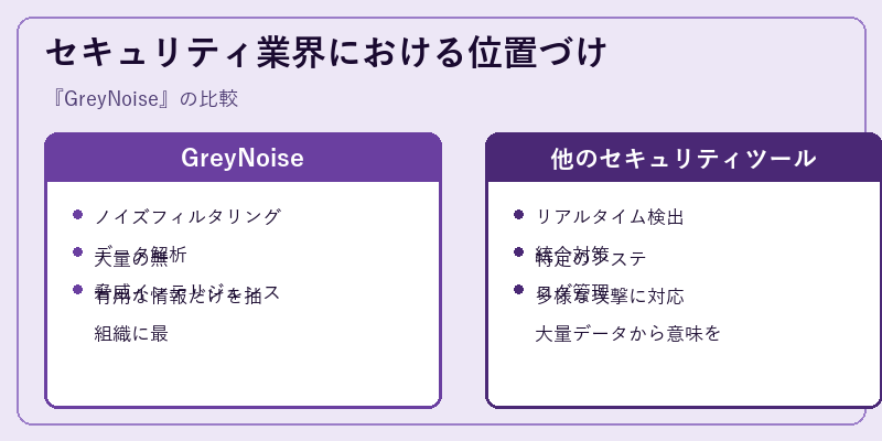 セキュリティ業界における位置づけ