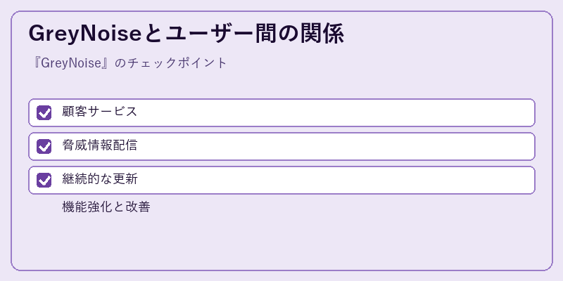 GreyNoiseとユーザー間の関係