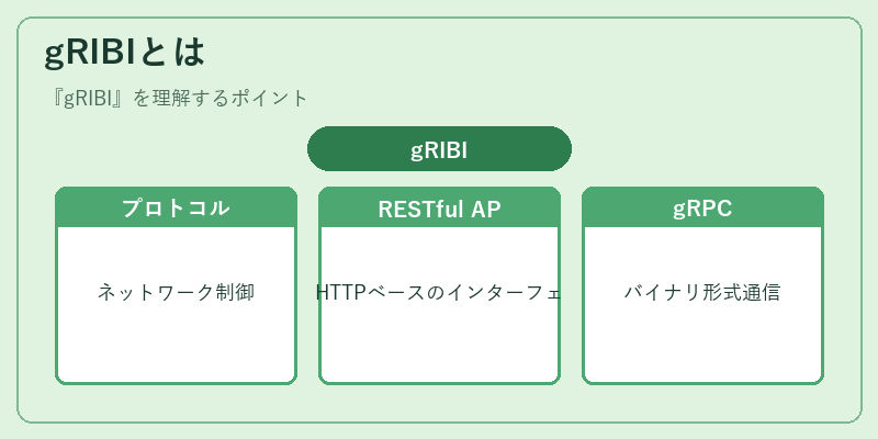gRIBIとは
