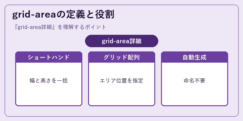 grid-areaの定義と役割