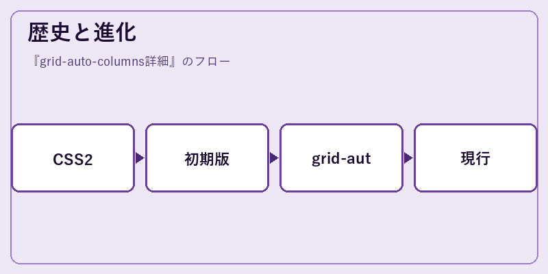 歴史と進化