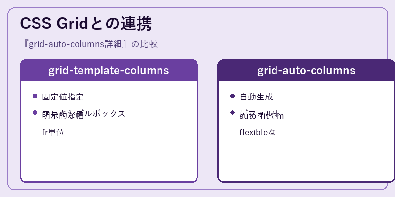 CSS Gridとの連携