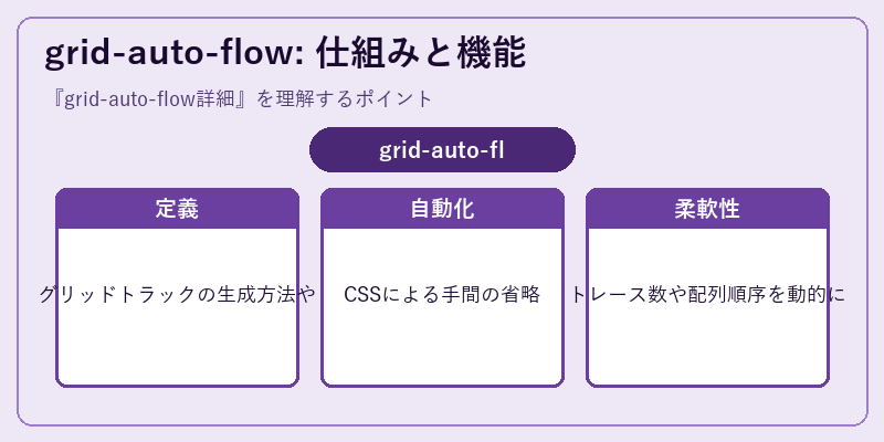 grid-auto-flow: 仕組みと機能