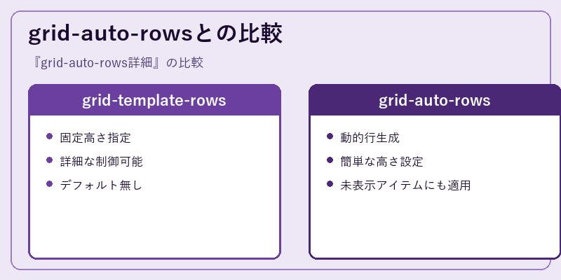 grid-auto-rowsとの比較