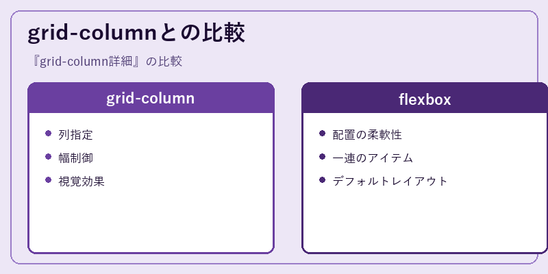 grid-columnとの比較