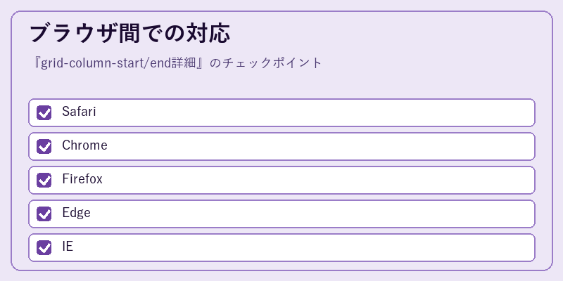 ブラウザ間での対応