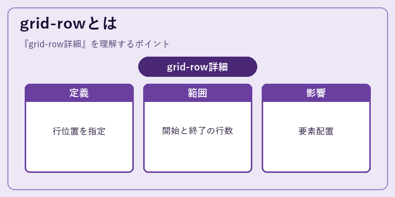 grid-rowとは