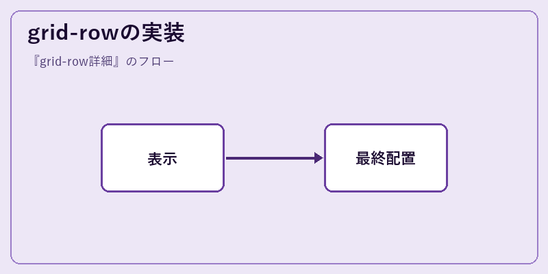 grid-rowの実装
