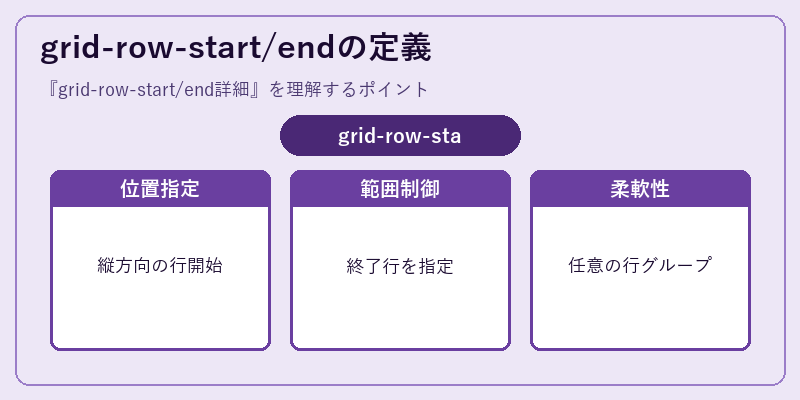 grid-row-start/endの定義