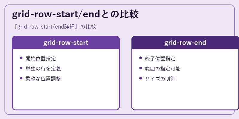 grid-row-start/endとの比較