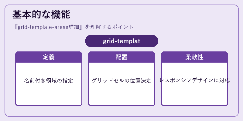基本的な機能