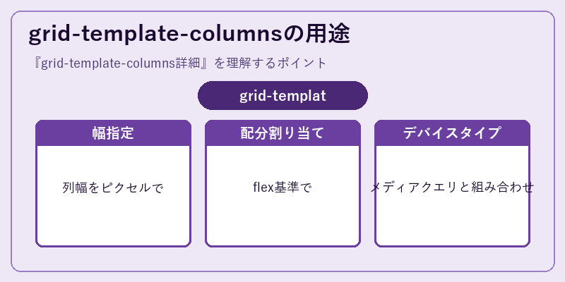 grid-template-columnsの用途