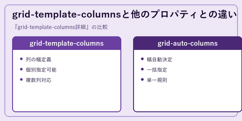 grid-template-columnsと他のプロパティとの違い