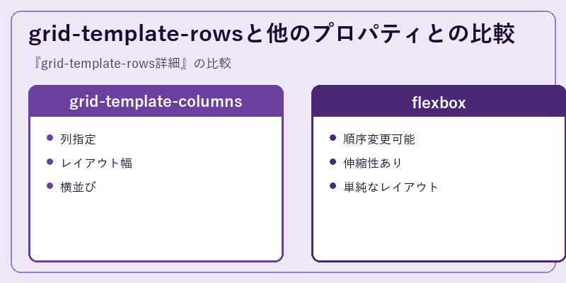 grid-template-rowsと他のプロパティとの比較