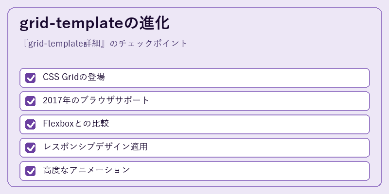 grid-templateの進化