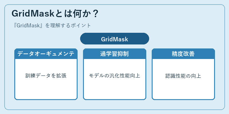 GridMaskとは何か？