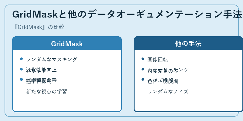GridMaskと他のデータオーギュメンテーション手法の違い